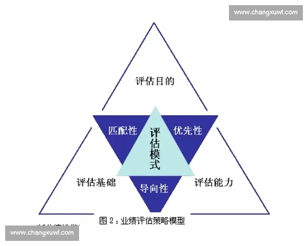 基于综合指标的体育团队绩效与潜力评估研究